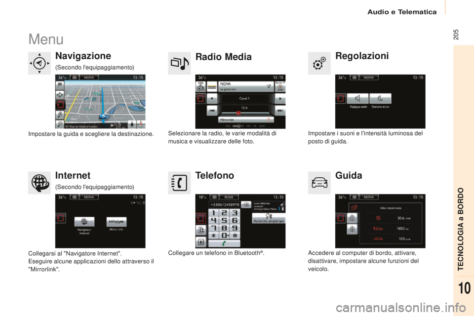 CITROEN BERLINGO MULTISPACE 2015 Libretti Di Uso E manutenzione (in Italian) 205
Berlingo-2-VP_it_Chap10a_sMEGplus_ed01-2015
Menu
Regolazioni
Radio Media
Navigazione
Guida
Internet Telefono
impostare i suoni e l'intensità luminosa del
posto di guida.se
lezionare la radi CITROEN BERLINGO MULTISPACE 2015 Libretti Di Uso E manutenzione (in Italian) 205
Berlingo-2-VP_it_Chap10a_sMEGplus_ed01-2015
Menu
Regolazioni
Radio Media
Navigazione
Guida
Internet Telefono
impostare i suoni e l'intensità luminosa del
posto di guida.se
lezionare la radi