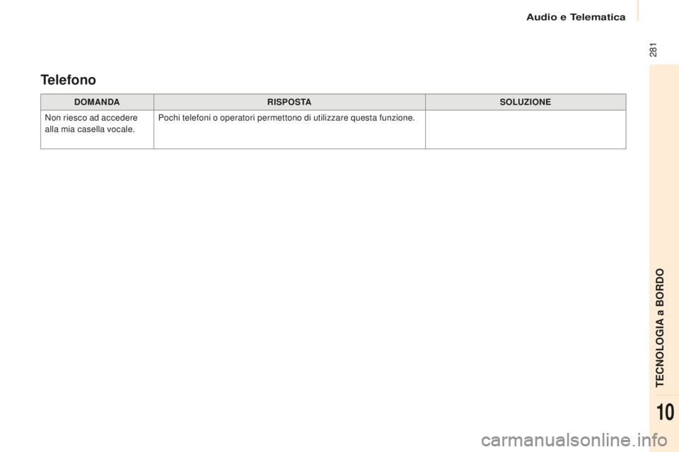 CITROEN BERLINGO MULTISPACE 2015 Libretti Di Uso E manutenzione (in Italian) 281
Berlingo-2-VP_it_Chap10b_Rd45_ed01-2015
DOMANDARISPOSTA SOLUZIONE
Non riesco ad accedere
alla mia casella vocale. Pochi telefoni o operatori permettono di utilizzare questa funzione.
Telefono
a CITROEN BERLINGO MULTISPACE 2015 Libretti Di Uso E manutenzione (in Italian) 281
Berlingo-2-VP_it_Chap10b_Rd45_ed01-2015
DOMANDARISPOSTA SOLUZIONE
Non riesco ad accedere
alla mia casella vocale. Pochi telefoni o operatori permettono di utilizzare questa funzione.
Telefono
a