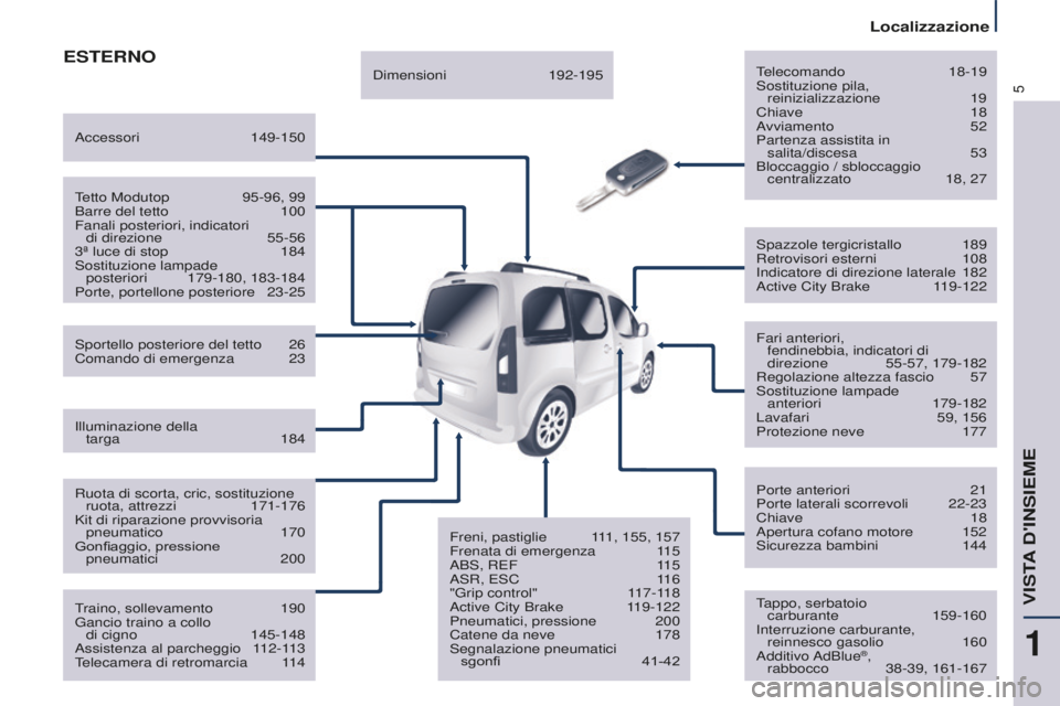 CITROEN BERLINGO MULTISPACE 2015  Libretti Di Uso E manutenzione (in Italian) 5
Berlingo-2-VP_it_Chap01_vue-ensemble_ed01-2015
ESTERNOTelecomando 18-19sostituzione pila,  reinizializzazione
  19
Chiave
  18
avviamento

  52
Partenza assistita in   salita/discesa
  53
Bloccaggio