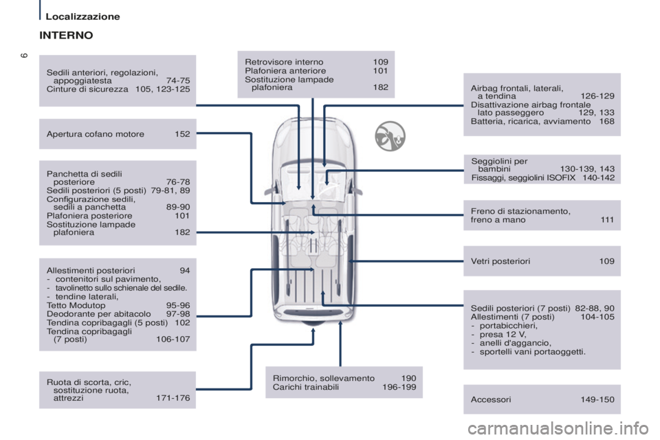 CITROEN BERLINGO MULTISPACE 2015  Libretti Di Uso E manutenzione (in Italian) 6
Berlingo-2-VP_it_Chap01_vue-ensemble_ed01-2015
Retrovisore interno 109
Plafoniera anteriore  101s

ostituzione lampade  plafoniera
  182
a

irbag frontali, laterali,  a tendina
 
126-129d

isattivaz