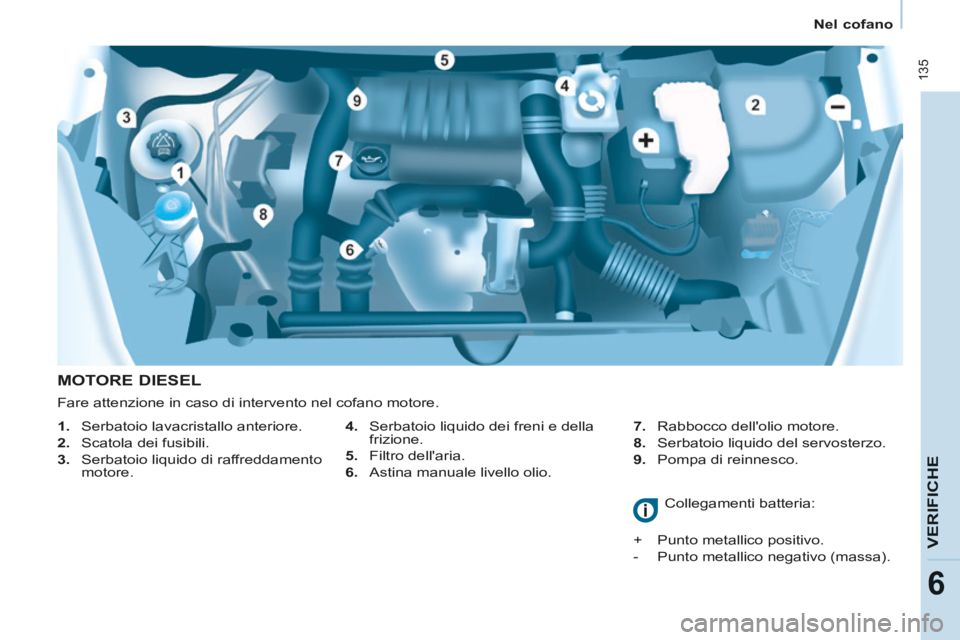 CITROEN BERLINGO MULTISPACE 2014 Libretti Di Uso E manutenzione (in Italian) Nel cofano
Berlingo_2_VP_papier_it_Chap06_Verifi cation_ed01-2014
135
VERIFICHE
6
MOTORE DIESEL
4. Serbatoio liquido dei freni e della frizione.
5. Filtro dellaria.
6. Ast CITROEN BERLINGO MULTISPACE 2014 Libretti Di Uso E manutenzione (in Italian) Nel cofano
Berlingo_2_VP_papier_it_Chap06_Verifi cation_ed01-2014
135
VERIFICHE
6
MOTORE DIESEL
4. Serbatoio liquido dei freni e della frizione.
5. Filtro dellaria.
6. Ast