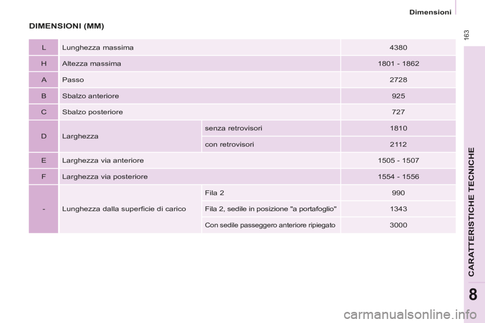 CITROEN BERLINGO MULTISPACE 2014  Libretti Di Uso E manutenzione (in Italian)  163
   Dimensioni   
CARATTERISTICHE TECNICHE
8
Berlingo_2_VP_papier_it_Chap08_Caract technique_ed01-2014
 DIMENSIONI  (MM) 
  L   Lunghezza  massima    4380  
  H    Altezza  massima    1801  -  186