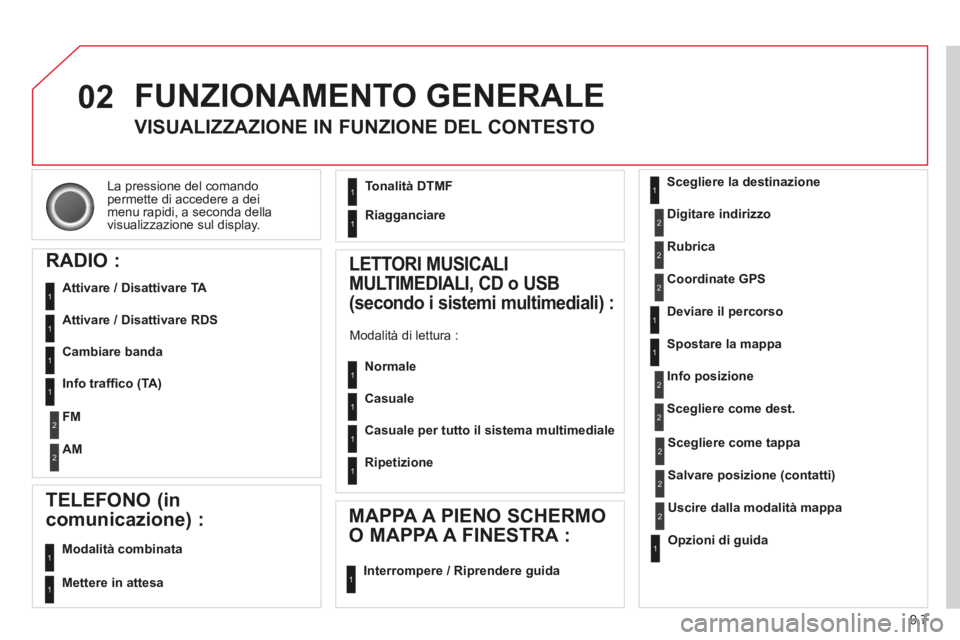 CITROEN BERLINGO MULTISPACE 2014  Libretti Di Uso E manutenzione (in Italian) 9.7
02
Berlingo_2_VP_papier_it_Chap09b_RT6-2-7_ed01-2014
 La pressione del comando permette di accedere a dei menu rapidi, a seconda della visualizzazione sul display.  
 FUNZIONAMENTO  GENERALE 
VISU
