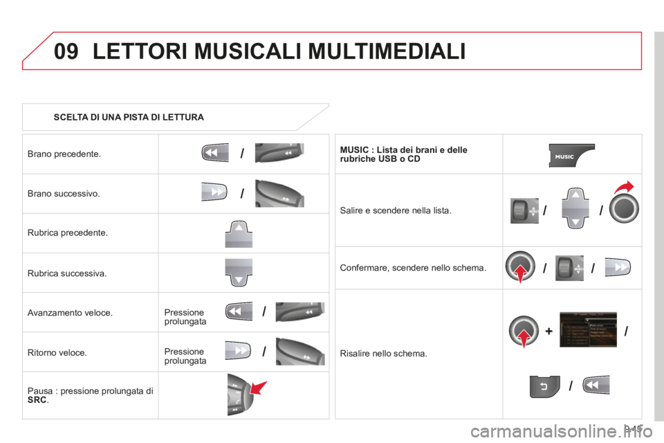 CITROEN BERLINGO MULTISPACE 2014 Libretti Di Uso E manutenzione (in Italian) 9.45
09
/
/
//
//
/
+/
/
/
Berlingo_2_VP_papier_it_Chap09b_RT6-2-7_ed01-2014
LETTORI MUSICALI MULTIMEDIALI
SCELTA DI UNA PISTA DI LETTURA
Brano precedente.
Brano successivo.
Rubrica CITROEN BERLINGO MULTISPACE 2014 Libretti Di Uso E manutenzione (in Italian) 9.45
09
/
/
//
//
/
+/
/
/
Berlingo_2_VP_papier_it_Chap09b_RT6-2-7_ed01-2014
LETTORI MUSICALI MULTIMEDIALI
SCELTA DI UNA PISTA DI LETTURA
Brano precedente.
Brano successivo.
Rubrica