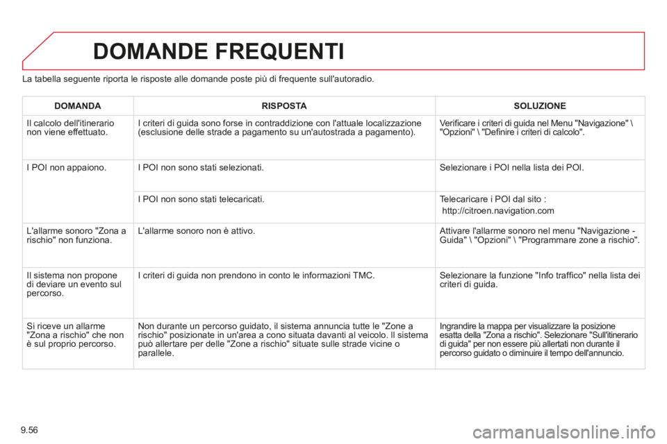 CITROEN BERLINGO MULTISPACE 2014  Libretti Di Uso E manutenzione (in Italian) 9.56
Berlingo_2_VP_papier_it_Chap09b_RT6-2-7_ed01-2014
  La tabella seguente riporta le risposte alle domande poste più di fre\
quente sullautoradio. 
 DOMANDE  FREQUENTI 
DOMANDARISPOSTASOLUZIONE
 
