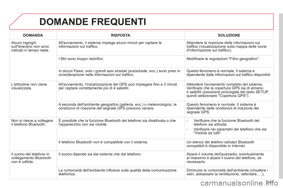 CITROEN BERLINGO MULTISPACE 2014  Libretti Di Uso E manutenzione (in Italian) 9.57
Berlingo_2_VP_papier_it_Chap09b_RT6-2-7_ed01-2014
 DOMANDE  FREQUENTI 
DOMANDARISPOSTASOLUZIONE
 Alcuni  ingorghi sullitinerario non sono indicati in tempo reale. 
 Allavviamento, il sistema im