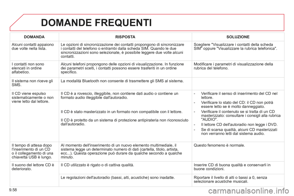 CITROEN BERLINGO MULTISPACE 2014  Libretti Di Uso E manutenzione (in Italian) 9.58
Berlingo_2_VP_papier_it_Chap09b_RT6-2-7_ed01-2014
 DOMANDE  FREQUENTI 
DOMANDARISPOSTASOLUZIONE
 Alcuni contatti appaiono due volte nella lista.  Le opzioni di sincronizzazione dei contatti propo