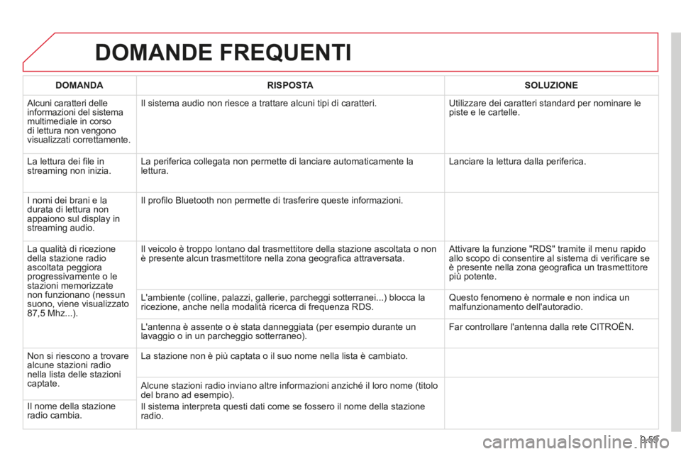 CITROEN BERLINGO MULTISPACE 2014 Libretti Di Uso E manutenzione (in Italian) 9.59
Berlingo_2_VP_papier_it_Chap09b_RT6-2-7_ed01-2014
DOMANDE FREQUENTI
DOMANDARISPOSTASOLUZIONE
Alcuni caratteri delle informazioni del sistema multimediale in corso di lettura non vengono visua CITROEN BERLINGO MULTISPACE 2014 Libretti Di Uso E manutenzione (in Italian) 9.59
Berlingo_2_VP_papier_it_Chap09b_RT6-2-7_ed01-2014
DOMANDE FREQUENTI
DOMANDARISPOSTASOLUZIONE
Alcuni caratteri delle informazioni del sistema multimediale in corso di lettura non vengono visua