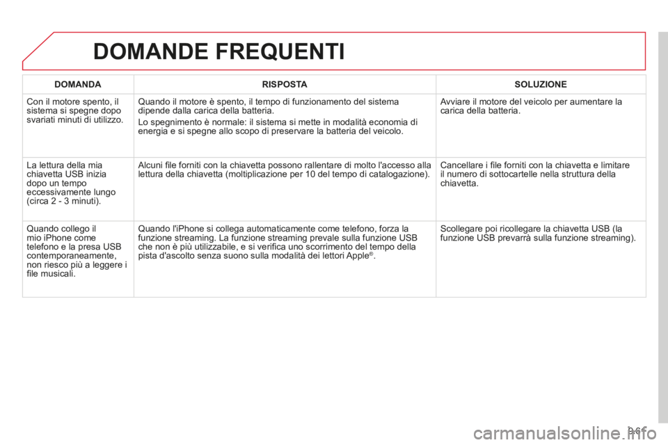 CITROEN BERLINGO MULTISPACE 2014 Libretti Di Uso E manutenzione (in Italian) 9.61
Berlingo_2_VP_papier_it_Chap09b_RT6-2-7_ed01-2014
DOMANDE FREQUENTI
DOMANDARISPOSTASOLUZIONE
Con il motore spento, il sistema si spegne dopo svariati minuti di utilizzo.
Quando il motore è CITROEN BERLINGO MULTISPACE 2014 Libretti Di Uso E manutenzione (in Italian) 9.61
Berlingo_2_VP_papier_it_Chap09b_RT6-2-7_ed01-2014
DOMANDE FREQUENTI
DOMANDARISPOSTASOLUZIONE
Con il motore spento, il sistema si spegne dopo svariati minuti di utilizzo.
Quando il motore è