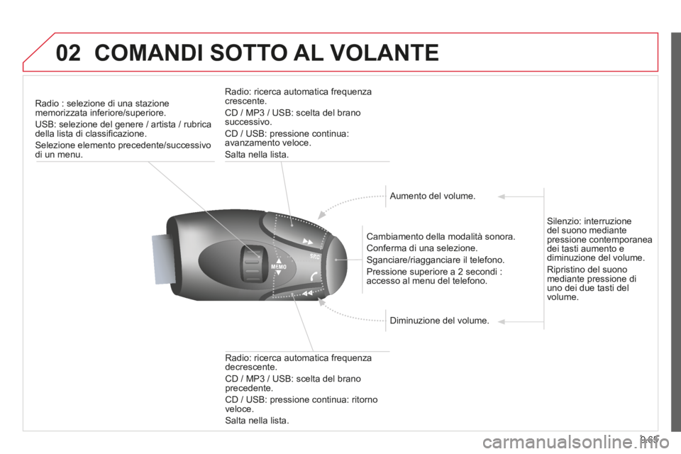 CITROEN BERLINGO MULTISPACE 2014 Libretti Di Uso E manutenzione (in Italian) 9.65
02
Berlingo_2_VP_papier_it_Chap09c_RD45_ed01_2014
COMANDI SOTTO AL VOLANTE
Radio : selezione di una stazione memorizzata inferiore/superiore.
USB: selezione del genere / artista / CITROEN BERLINGO MULTISPACE 2014 Libretti Di Uso E manutenzione (in Italian) 9.65
02
Berlingo_2_VP_papier_it_Chap09c_RD45_ed01_2014
COMANDI SOTTO AL VOLANTE
Radio : selezione di una stazione memorizzata inferiore/superiore.
USB: selezione del genere / artista /