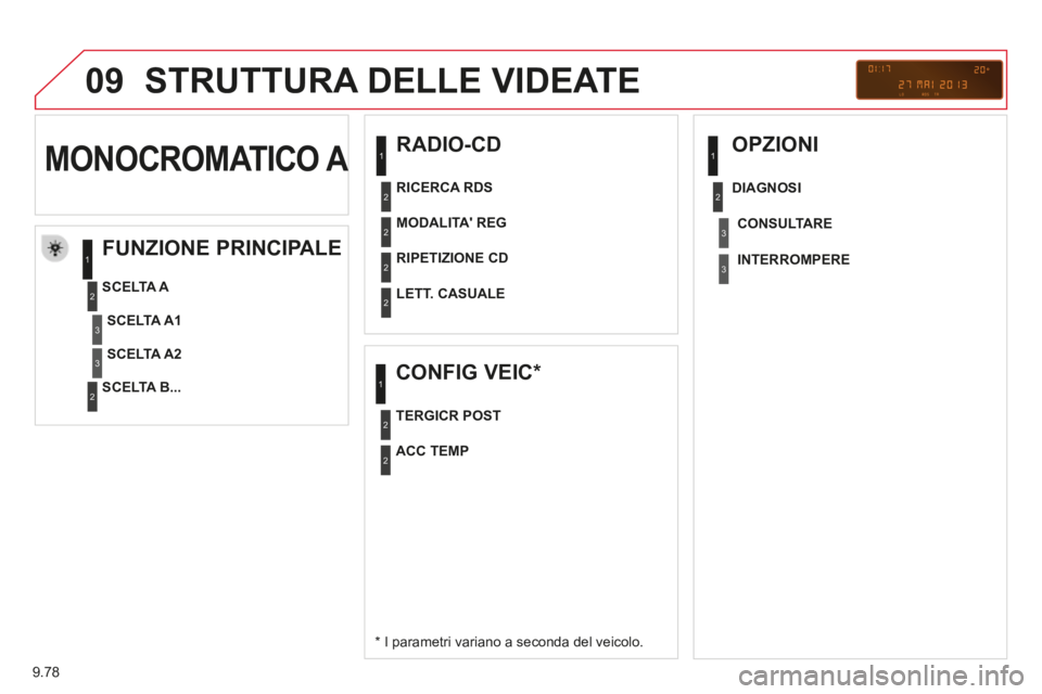 CITROEN BERLINGO MULTISPACE 2014  Libretti Di Uso E manutenzione (in Italian) 9.78
09
Berlingo_2_VP_papier_it_Chap09c_RD45_ed01_2014
 STRUTTURA DELLE VIDEATE 
  RADIO-CD 
  FUNZIONE  PRINCIPALE 
  *   I parametri variano a seconda del veicolo.  
  SCELTA  A 
  SCELTA  B...   
 