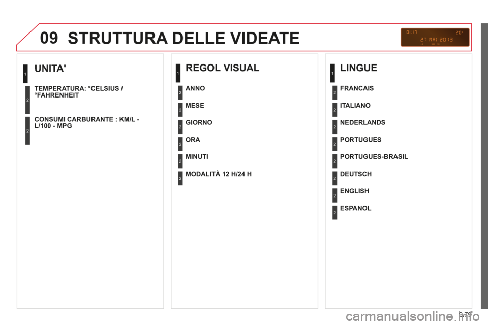 CITROEN BERLINGO MULTISPACE 2014  Libretti Di Uso E manutenzione (in Italian) 9.79
09
Berlingo_2_VP_papier_it_Chap09c_RD45_ed01_2014
  UNITA 
   TEMPERATURA:  °CELSIUS  / °FAHRENHEIT   
  CONSUMI CARBURANTE : KM/L - L/100  -  MPG   
1
2
2
 STRUTTURA DELLE VIDEATE 
  REGOL  V