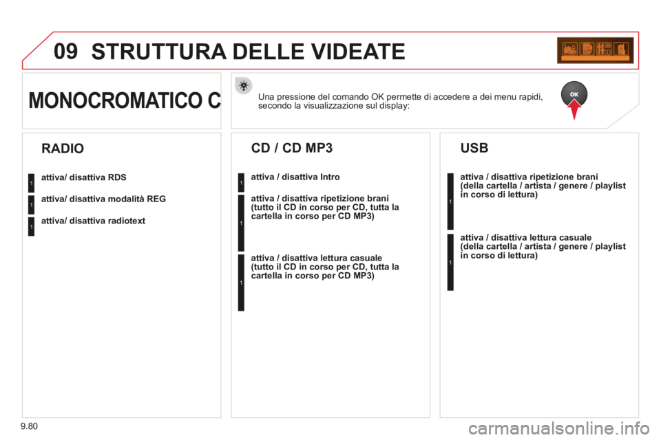 CITROEN BERLINGO MULTISPACE 2014  Libretti Di Uso E manutenzione (in Italian) 9.80
09
Berlingo_2_VP_papier_it_Chap09c_RD45_ed01_2014
 STRUTTURA DELLE VIDEATE 
  Una pressione del comando OK permette di accedere a dei menu rapidi, secondo la visualizzazione sul display:         