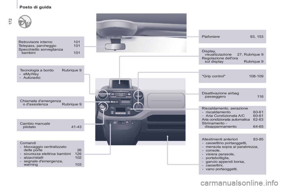 CITROEN BERLINGO MULTISPACE 2014  Libretti Di Uso E manutenzione (in Italian) 172
   Posto  di  guida   
Berlingo_2_VP_papier_it_Chap10_Localisation_ed01-2014
  Retrovisore  interno 101 
 Telepass,  parcheggio  101 
 Specchietto  sorveglianza  bambini  101  
  Tecnologia a bord