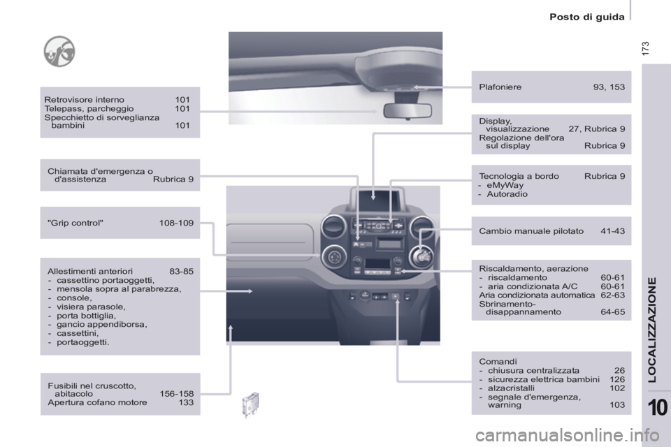 CITROEN BERLINGO MULTISPACE 2014  Libretti Di Uso E manutenzione (in Italian)  173
   Posto  di  guida   
LOCALIZZAZIONE
10
Berlingo_2_VP_papier_it_Chap10_Localisation_ed01-2014
  Fusibili  nel  cruscotto, abitacolo 156-158 
 Apertura  cofano  motore  133  
  Retrovisore  inter