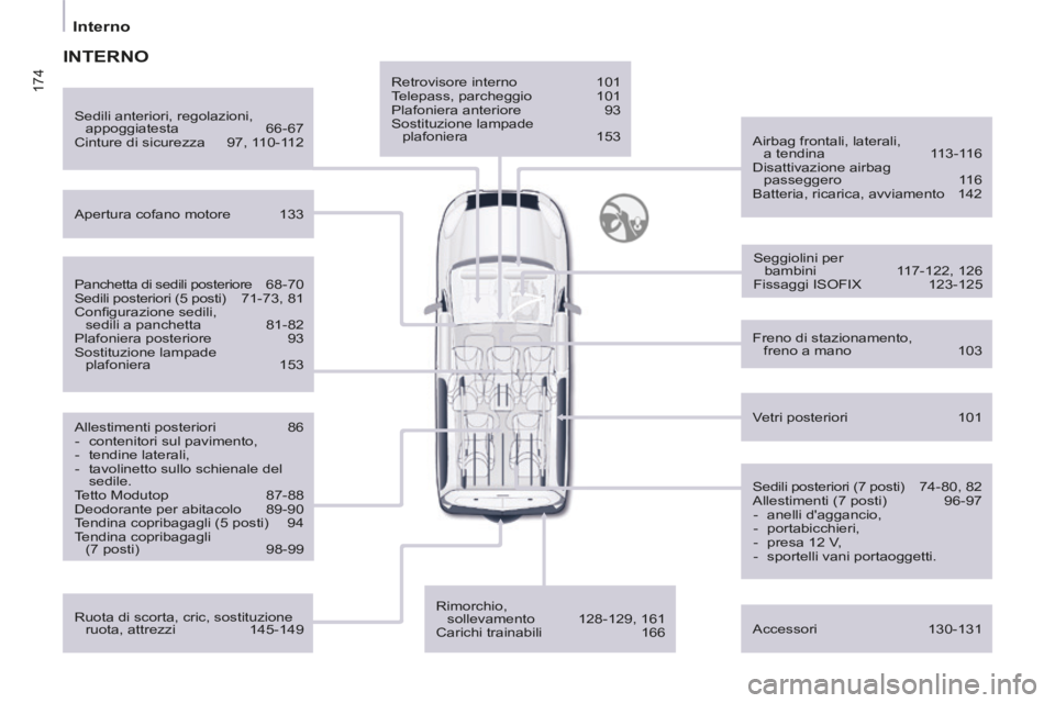 CITROEN BERLINGO MULTISPACE 2014  Libretti Di Uso E manutenzione (in Italian) 174
   Interno   
Berlingo_2_VP_papier_it_Chap10_Localisation_ed01-2014
  Retrovisore  interno 101 
 Telepass,  parcheggio  101 
 Plafoniera  anteriore  93 
 Sostituzione  lampade  plafoniera  153  
 