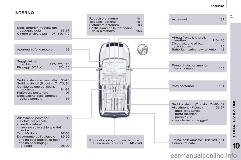 CITROEN BERLINGO MULTISPACE 2014 Libretti Di Uso E manutenzione (in Italian) 175
Interno
LOCALIZZAZIONE
10
Berlingo_2_VP_papier_it_Chap10_Localisation_ed01-2014
Retrovisore interno 101
Telepass, parking 101
Plafoniera anteriore 93
Sostituzione delle lampadi CITROEN BERLINGO MULTISPACE 2014 Libretti Di Uso E manutenzione (in Italian) 175
Interno
LOCALIZZAZIONE
10
Berlingo_2_VP_papier_it_Chap10_Localisation_ed01-2014
Retrovisore interno 101
Telepass, parking 101
Plafoniera anteriore 93
Sostituzione delle lampadi