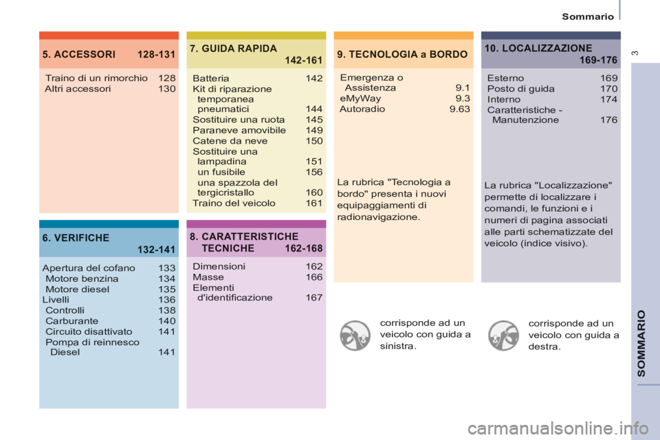 CITROEN BERLINGO MULTISPACE 2014  Libretti Di Uso E manutenzione (in Italian)  3
  Sommario  
  SOMMARIO  
Berlingo_2_VP_papier_it_Chap00a_Sommaire_ed01-2014
  corrisponde  ad  un 
veicolo con guida a 
sinistra.    corrisponde  ad  un 
veicolo con guida a 
destra.  
9. TECNOLOG