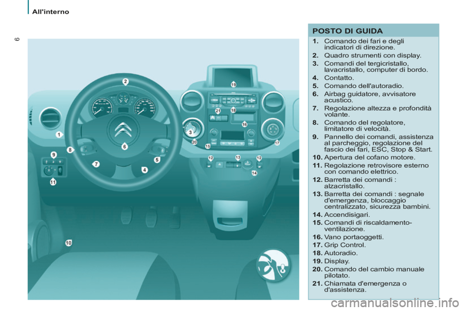 CITROEN BERLINGO MULTISPACE 2014  Libretti Di Uso E manutenzione (in Italian) 6
   Allinterno   
Berlingo_2_VP_papier_it_Chap01_Prise en Main_ed01-2014
  POSTO  DI  GUIDA 
    1.   Comando dei fari e degli indicatori di direzione. 
  2.   Quadro strumenti con display. 
  3.   