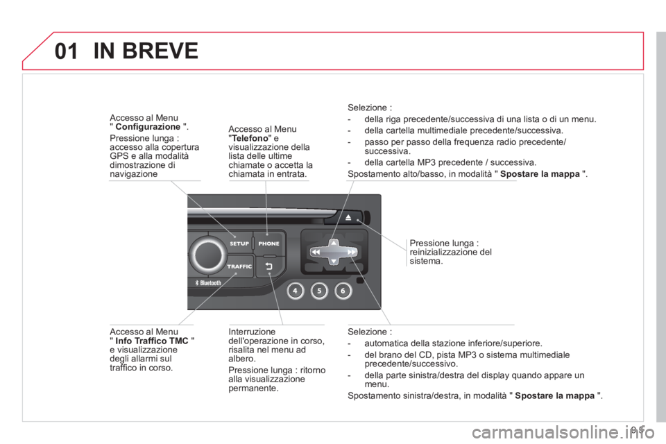 CITROEN BERLINGO MULTISPACE 2013 Libretti Di Uso E manutenzione (in Italian) 9.5
01
Selezione :
- automatica della stazione inferiore/superiore.
- del brano del
CD, pista MP3 o sistema multimedialeprecedente/successivo.
- della parte sinistra
/destra del display quando CITROEN BERLINGO MULTISPACE 2013 Libretti Di Uso E manutenzione (in Italian) 9.5
01
Selezione :
- automatica della stazione inferiore/superiore.
- del brano del
CD, pista MP3 o sistema multimedialeprecedente/successivo.
- della parte sinistra
/destra del display quando