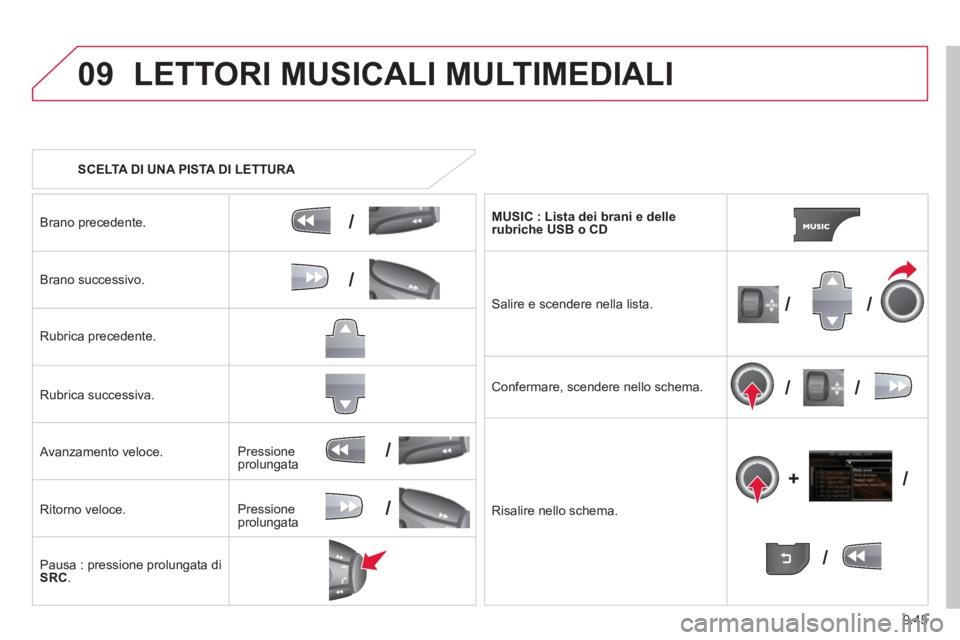 CITROEN BERLINGO MULTISPACE 2013  Libretti Di Uso E manutenzione (in Italian) 9.45
09
/
/
//
//
/
+/
/
/
LETTORI MUSICALI MULTIMEDIALI 
   
 
SCELTA DI UNA PISTA DI LETTURA  
Brano precedente.  
Brano successivo.
Rubrica precedente.  
Rubrica successiva.  
   
Avanzamento veloc