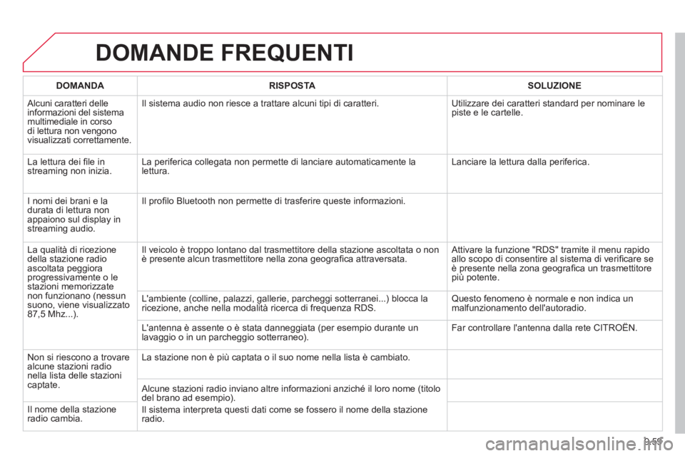 CITROEN BERLINGO MULTISPACE 2013 Libretti Di Uso E manutenzione (in Italian) 9.59
DOMANDE FREQUENTI
DOMANDA
RISPOSTA
SOLUZIONE
Alcuni caratteri delleinformazioni del sistemamultimediale in corsodi lettura non vengono
visualizzati correttamente.
Il sistema CITROEN BERLINGO MULTISPACE 2013 Libretti Di Uso E manutenzione (in Italian) 9.59
DOMANDE FREQUENTI
DOMANDA
RISPOSTA
SOLUZIONE
Alcuni caratteri delleinformazioni del sistemamultimediale in corsodi lettura non vengono
visualizzati correttamente.
Il sistema