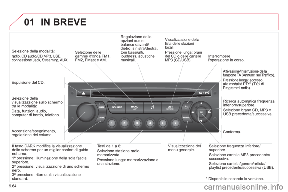 CITROEN BERLINGO MULTISPACE 2013  Libretti Di Uso E manutenzione (in Italian) 9.64
01IN BREVE
   
Espulsione del CD.  
     
 
Selezione della modalità:  
radio, CD audio/CD MP3, USB, connessione Jack, Streaming, AUX.  
 
 Selezione della
visualizzazione sullo schermo 
tra le 
