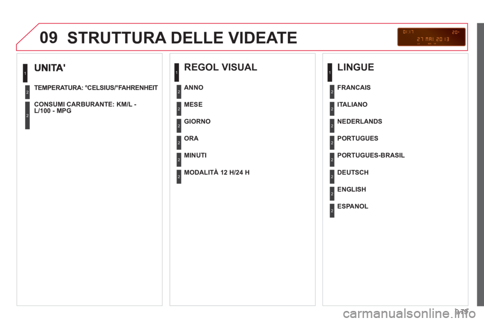 CITROEN BERLINGO MULTISPACE 2013 Libretti Di Uso E manutenzione (in Italian) 9.79
09
TEMPERATURA: °CELSIUS/°FAHRENHEIT
CON
SUMI CARBURANTE: KM/L - L/100 - MPG
1
2
2
STRUTTURA DELLE VIDEATE
REGOL VISUAL
MESE
GIORNO
OR
A
MINUTI
ANNO
CITROEN BERLINGO MULTISPACE 2013 Libretti Di Uso E manutenzione (in Italian) 9.79
09
TEMPERATURA: °CELSIUS/°FAHRENHEIT
CON
SUMI CARBURANTE: KM/L - L/100 - MPG
1
2
2
STRUTTURA DELLE VIDEATE
REGOL VISUAL
MESE
GIORNO
OR
A
MINUTI
ANNO