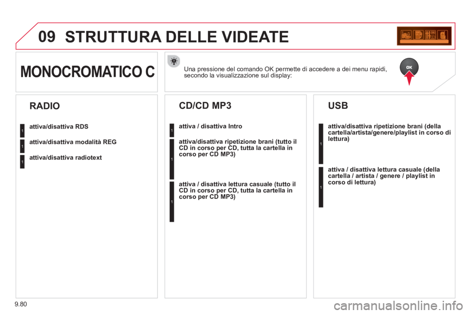 CITROEN BERLINGO MULTISPACE 2013 Libretti Di Uso E manutenzione (in Italian) 9.80
09STRUTTURA DELLE VIDEATE
Una pressione del comando OK permette di accedere a dei menu rapidi,
secondo la visualizzazione sul display:MONOCROMATICO C
attiva/disattiva RDS
attiva/disattiva modali CITROEN BERLINGO MULTISPACE 2013 Libretti Di Uso E manutenzione (in Italian) 9.80
09STRUTTURA DELLE VIDEATE
Una pressione del comando OK permette di accedere a dei menu rapidi,
secondo la visualizzazione sul display:MONOCROMATICO C
attiva/disattiva RDS
attiva/disattiva modali