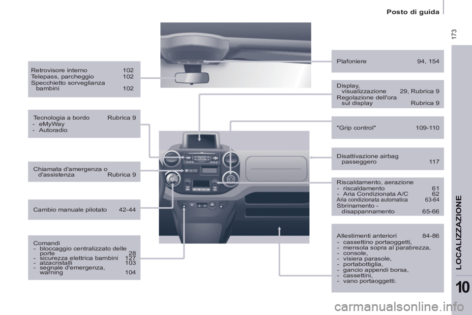CITROEN BERLINGO MULTISPACE 2013 Libretti Di Uso E manutenzione (in Italian) 173
Posto di guida
LOCALIZZAZION
E
10
Retrovisore interno 102
Telepass, parcheggio 102
Specchietto sorveglianza
bambini 102
Tecnologia a bordo Rubrica 9
- eMyWay CITROEN BERLINGO MULTISPACE 2013 Libretti Di Uso E manutenzione (in Italian) 173
Posto di guida
LOCALIZZAZION
E
10
Retrovisore interno 102
Telepass, parcheggio 102
Specchietto sorveglianza
bambini 102
Tecnologia a bordo Rubrica 9
- eMyWay