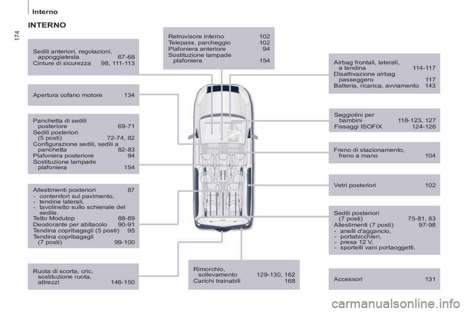 CITROEN BERLINGO MULTISPACE 2013 Libretti Di Uso E manutenzione (in Italian) 174
Interno
Retrovisore interno 102
Telepass, parcheggio 102
Plafoniera anteriore 94
Sostituzione lampade
plafoniera 154
Airbag frontali, laterali,
a tendina 114-117 CITROEN BERLINGO MULTISPACE 2013 Libretti Di Uso E manutenzione (in Italian) 174
Interno
Retrovisore interno 102
Telepass, parcheggio 102
Plafoniera anteriore 94
Sostituzione lampade
plafoniera 154
Airbag frontali, laterali,
a tendina 114-117