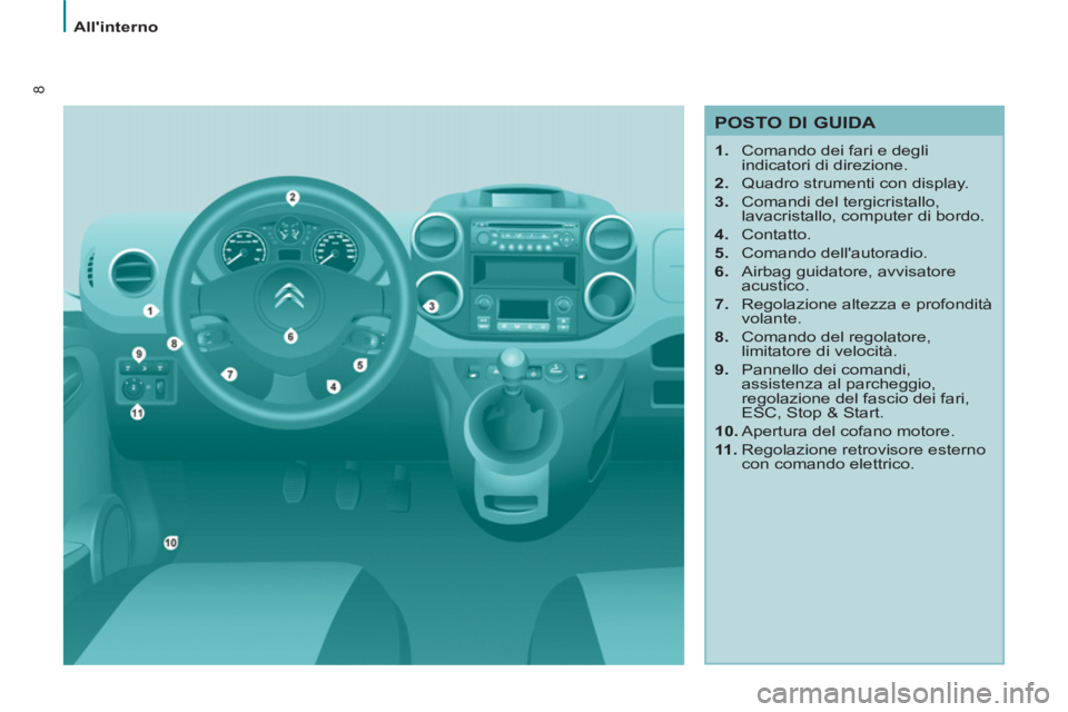 CITROEN BERLINGO MULTISPACE 2013  Libretti Di Uso E manutenzione (in Italian) 8
Allinterno
   
POSTO DI GUIDA 
 
 
 
1. 
  Comando dei fari e degli 
indicatori di direzione. 
   
2. 
  Quadro strumenti con display. 
   
3. 
  Comandi del tergicristallo, 
lavacristallo, compute