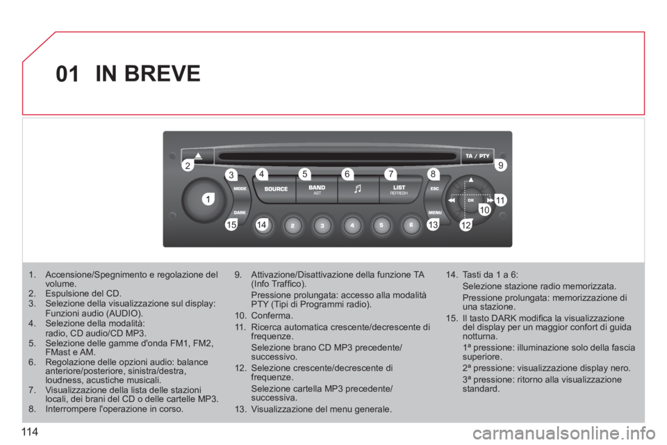 CITROEN BERLINGO FIRST 2011  Libretti Di Uso E manutenzione (in Italian) 11 4
01
1
22
10101111
133144155
33445566778899
122
IN BREVE
1.  Accensione/Spegnimento e regolazione delvolume. 2.  Espulsione del CD. 3.  Selezione della visualizzazione sul display:  Funzioni audio 