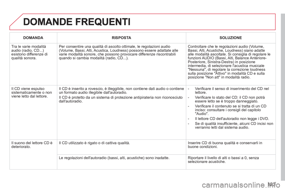CITROEN BERLINGO FIRST 2011 Libretti Di Uso E manutenzione (in Italian) 123
DOMANDARISPOSTASOLUZIONE
Tra le varie modalità audio (radio, CD...)esistono differenze diqualità sonora.
Per consentire una qualità di ascolto ottimale, le regolazioni audio (Volume, Bassi, A CITROEN BERLINGO FIRST 2011 Libretti Di Uso E manutenzione (in Italian) 123
DOMANDARISPOSTASOLUZIONE
Tra le varie modalità audio (radio, CD...)esistono differenze diqualità sonora.
Per consentire una qualità di ascolto ottimale, le regolazioni audio (Volume, Bassi, A
