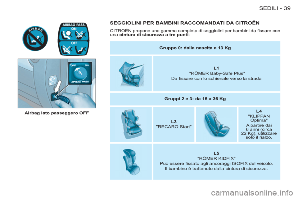 CITROEN BERLINGO FIRST 2011  Libretti Di Uso E manutenzione (in Italian) 39SEDILI-
 SEGGIOLINI PER BAMBINI RACCOMANDATI DA CITROËN
  CITROËN propone una gamma completa di seggiolini per bambini da ﬁ ssare con 
una  cintura di sicurezza a tre punti 
: 
   
 
Airbag lato