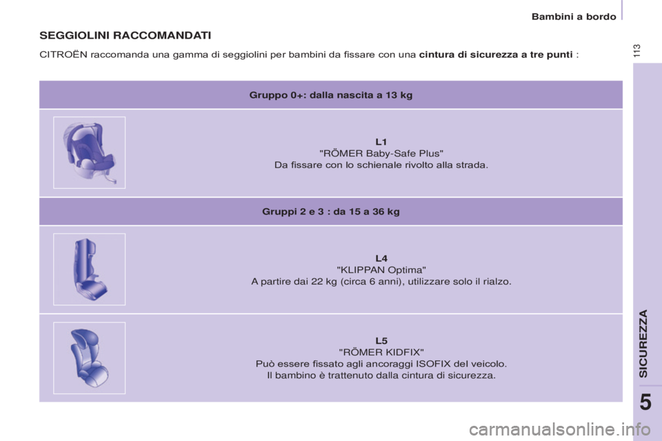 CITROEN BERLINGO ELECTRIC 2017  Libretti Di Uso E manutenzione (in Italian) 11 3
BERLINGO-2-VU_IT_CHAP05_SECURITE_ED01-2015
BERLINGO-2-VU_IT_CHAP05_SECURITE_ED01-2015
SEGGIOLINI RACCOMANDATI
Gruppo 0+: dalla nascita a 13 kg
L1  
"RÖMER Baby-

s afe Plus"
Da fissare c