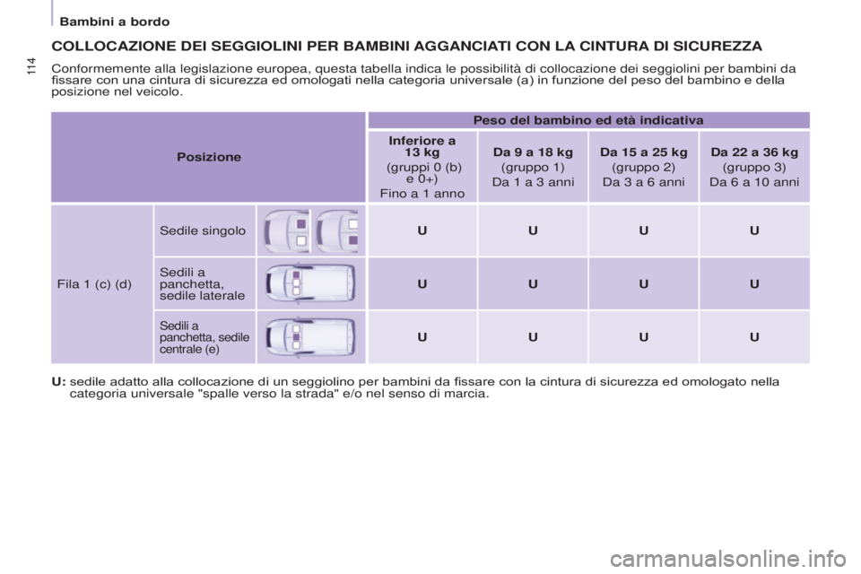 CITROEN BERLINGO ELECTRIC 2017 Libretti Di Uso E manutenzione (in Italian) 11 4
BERLINGO-2-VU_IT_CHAP05_SECURITE_ED01-2015BERLINGO-2-VU_IT_CHAP05_SECURITE_ED01-2015
COLLOCAZIONE DEI SEGGIOLINI PER BAMBINI AGGANCIATI CON LA CINTURA DI SICUREZZA
Conformemente alla legi CITROEN BERLINGO ELECTRIC 2017 Libretti Di Uso E manutenzione (in Italian) 11 4
BERLINGO-2-VU_IT_CHAP05_SECURITE_ED01-2015BERLINGO-2-VU_IT_CHAP05_SECURITE_ED01-2015
COLLOCAZIONE DEI SEGGIOLINI PER BAMBINI AGGANCIATI CON LA CINTURA DI SICUREZZA
Conformemente alla legi