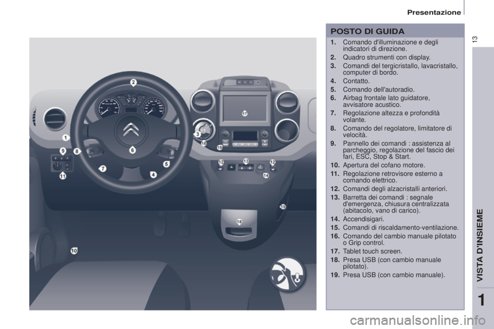 CITROEN BERLINGO ELECTRIC 2017  Libretti Di Uso E manutenzione (in Italian) 13
Berlingo-2-Vu_it_Chap01_vue ensemble_ed01-2015
POSTO DI GUIDA
1. Comando d'illuminazione e degli 
indicatori di direzione.
2.
 
Quadro strumenti con display
 .
3.
 
Comandi del tergicristallo, 