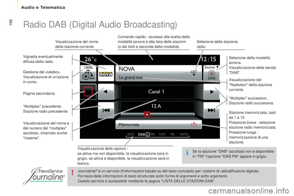 CITROEN BERLINGO ELECTRIC 2017 Libretti Di Uso E manutenzione (in Italian) 196
Berlingo-2-Vu_it_Chap10a_ sMEGplus_ed01-2015
Visualizzazione delle opzioni :
se attiva ma non disponibile, la visualizzazione sarà in
grigio, se attiva e disponibile, la visualizzazione sarà in CITROEN BERLINGO ELECTRIC 2017 Libretti Di Uso E manutenzione (in Italian) 196
Berlingo-2-Vu_it_Chap10a_ sMEGplus_ed01-2015
Visualizzazione delle opzioni :
se attiva ma non disponibile, la visualizzazione sarà in
grigio, se attiva e disponibile, la visualizzazione sarà in