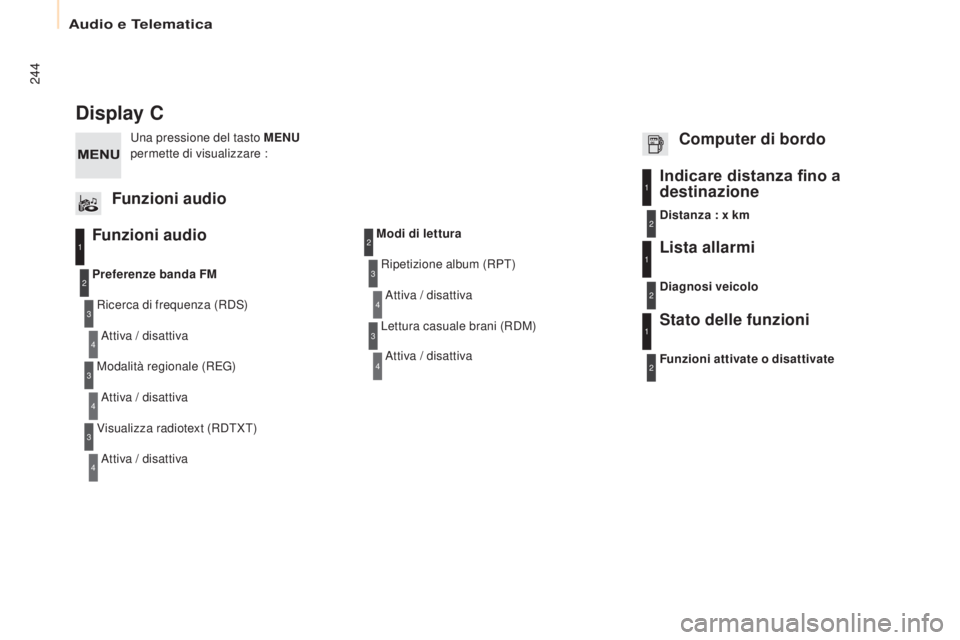 CITROEN BERLINGO ELECTRIC 2017  Libretti Di Uso E manutenzione (in Italian) 244
Berlingo-2-Vu_it_Chap10b_R d45_ed01-2015
Display C
Funzioni audio
Ricerca di frequenza (Rd s)
at

tiva / disattiva
Preferenze banda FM
Modalità regionale (REG)
at
 tiva / disattiva
Visualizza rad