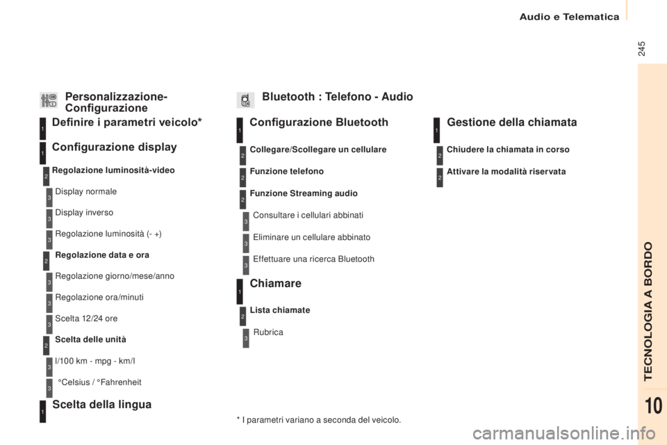 CITROEN BERLINGO ELECTRIC 2017  Libretti Di Uso E manutenzione (in Italian)  245
Berlingo-2-Vu_it_Chap10b_R d45_ed01-2015
Configurazione Bluetooth11
1
22
22
2
3
3
3
2
3
display normale
Regolazione luminosità-video
Configurazione display Definire i parametri veicolo*
display 