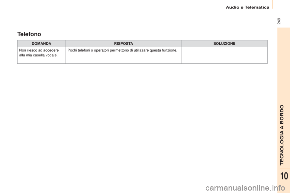 CITROEN BERLINGO ELECTRIC 2017  Libretti Di Uso E manutenzione (in Italian)  249
Berlingo-2-Vu_it_Chap10b_R d45_ed01-2015
DOMANDA RISPOSTA SOLUZIONE
Non riesco ad accedere 
alla mia casella vocale. Pochi telefoni o operatori permettono di utilizzare questa funzione.
Telefono 