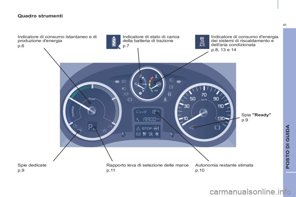 CITROEN BERLINGO ELECTRIC 2017  Libretti Di Uso E manutenzione (in Italian) 5
  POSTO DI GUIDA 
 
 
Quadro strumenti 
 
Indicatore di consumo istantaneo e di 
produzione denergia  
p.6   Indicatore di stato di carica 
della batteria di trazione  
p.7 
  Spie dedicate  
p.9  