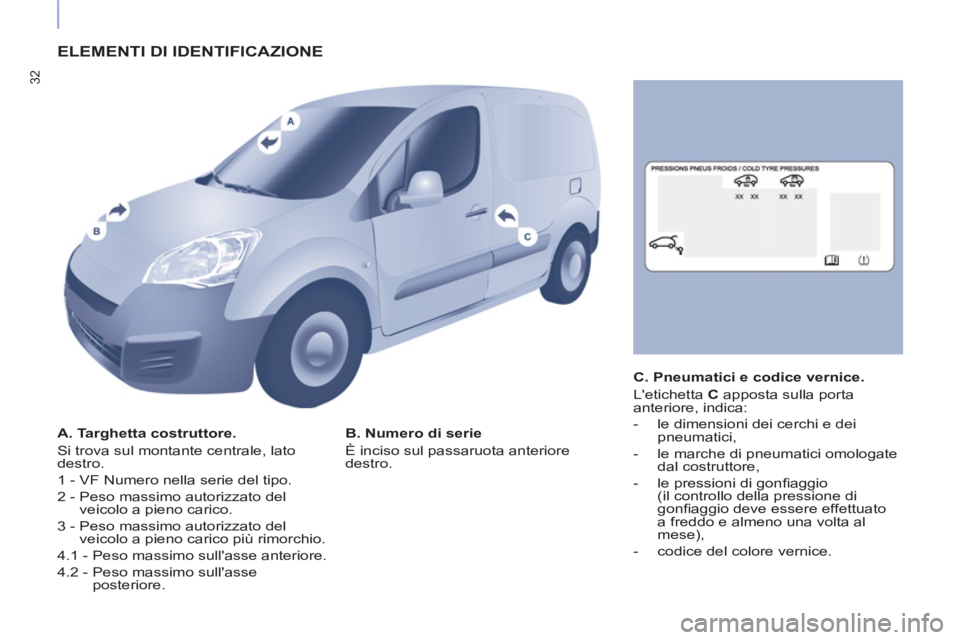 CITROEN BERLINGO ELECTRIC 2017 Libretti Di Uso E manutenzione (in Italian) 32
ELEMENTI DI IDENTIFICAZIONE
A. Targhetta costruttore.
Si trova sul montante centrale, lato
destro.
1 - VF Numero nella serie del tipo.
2 - Peso massimo autorizzato del
veicolo a CITROEN BERLINGO ELECTRIC 2017 Libretti Di Uso E manutenzione (in Italian) 32
ELEMENTI DI IDENTIFICAZIONE
A. Targhetta costruttore.
Si trova sul montante centrale, lato
destro.
1 - VF Numero nella serie del tipo.
2 - Peso massimo autorizzato del
veicolo a
