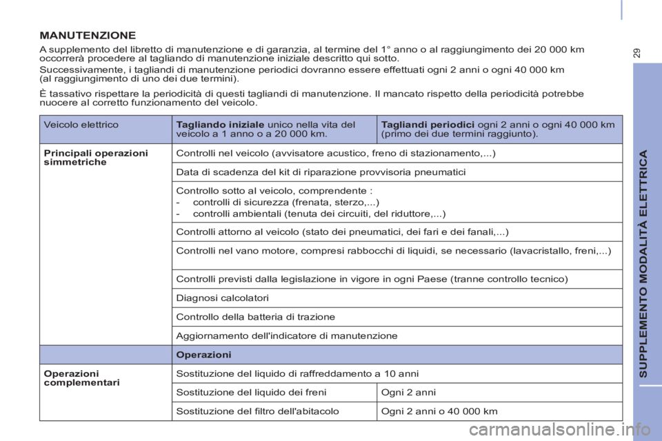 CITROEN BERLINGO ELECTRIC 2017  Libretti Di Uso E manutenzione (in Italian) 29
  SUPPLEMENTO MODALITÀ ELETTRICA 
 
MANUTENZIONE 
 
 
A supplemento del libretto di manutenzione e di garanzia, al termine del 1° anno o al raggiungimento dei 20 000 km 
occorrerà procedere al t