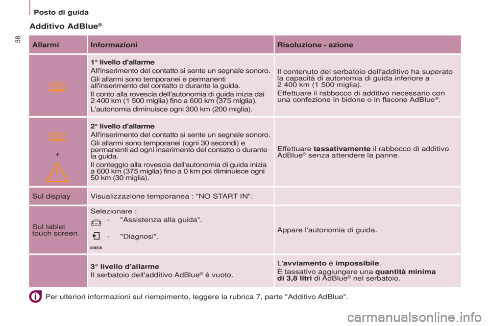 CITROEN BERLINGO ELECTRIC 2017  Libretti Di Uso E manutenzione (in Italian)  
+
38
BERLINGO-2-VU_IT_CHAP03_PRET-A-PARTIR_ED01-2015BERLINGO-2-VU_IT_CHAP03_PRET-A-PARTIR_ED01-2015
Per ulteriori informazioni sul riempimento, leggere la rubrica 7, parte \
"additivo a dBlue