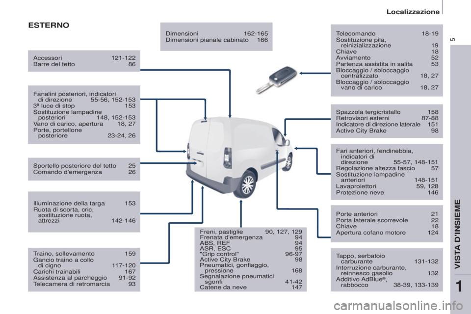 CITROEN BERLINGO ELECTRIC 2017  Libretti Di Uso E manutenzione (in Italian) 5
Berlingo-2-Vu_it_Chap01_vue ensemble_ed01-2015
ESTERNOTelecomando 18-19sostituzione pila,  reinizializzazione
  19
Chiave
  18
avviamento

  52
Partenza assistita in salita
 
53
Bloccaggio / sblocca