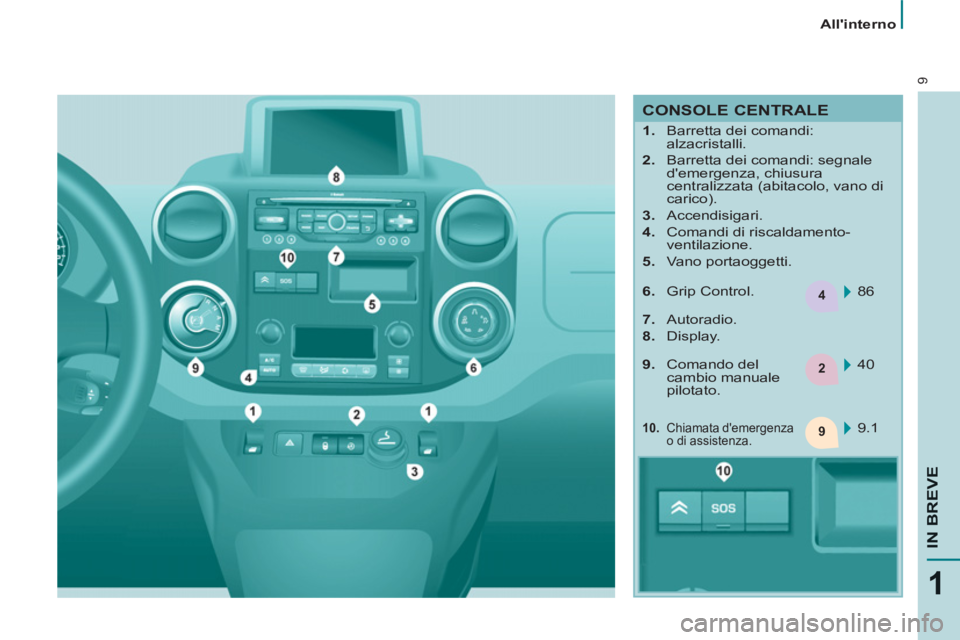 CITROEN BERLINGO ELECTRIC 2015  Libretti Di Uso E manutenzione (in Italian) 4
2
9
9
1
IN BREVE
   
 
Allinterno  
 
 
CONSOLE CENTRALE 
 
 
 
 
1. 
  Barretta dei comandi: 
alzacristalli. 
   
2. 
  Barretta dei comandi: segnale 
demergenza, chiusura 
centralizzata (abitaco