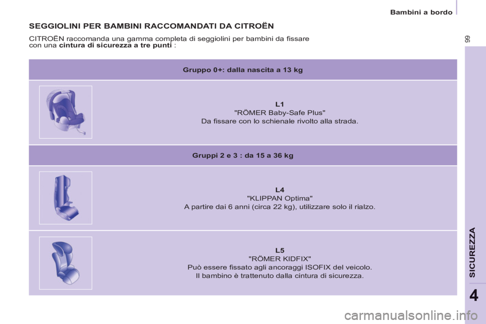 CITROEN BERLINGO ELECTRIC 2015  Libretti Di Uso E manutenzione (in Italian)    
 
Bambini a bordo  
 
99
SICUREZZ
A
4
 
 
SEGGIOLINI PER BAMBINI RACCOMANDATI DA CITROËN 
 
CITROËN raccomanda una gamma completa di seggiolini per bambini da ﬁ ssare 
con una  cintura di sicu