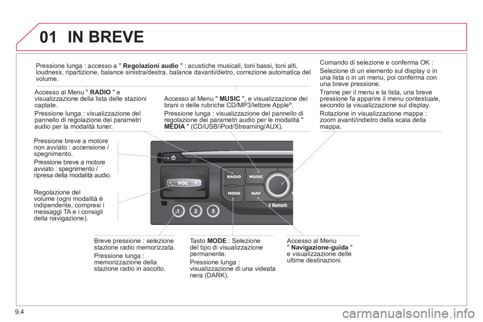 CITROEN BERLINGO ELECTRIC 2015  Libretti Di Uso E manutenzione (in Italian) 9.4
01  IN BREVE
 
 Accesso al Menu"  Navigazione-guida"e visualizzazione delle ultime destinazioni.   Pr
essione breve a motore 
non avviato : accensione / 
spegnimento.
Pressione breve a motore avvi